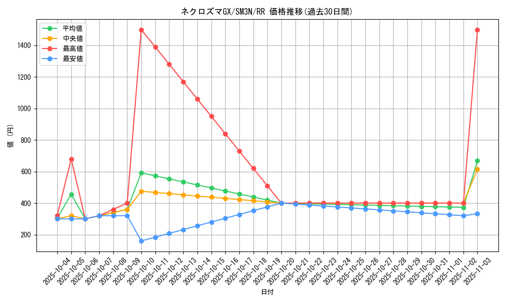 card_36910_series_61248_rarity_73311_graph