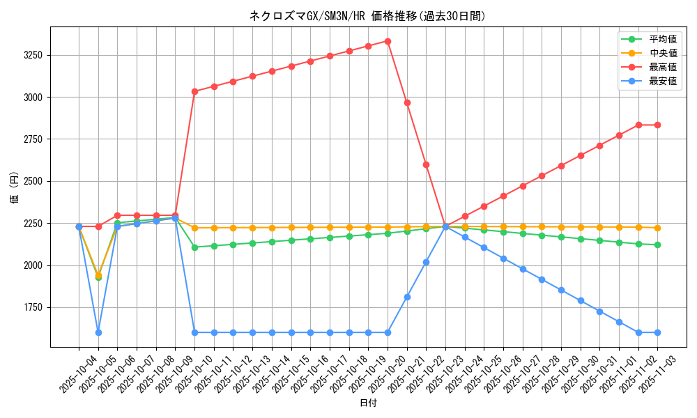 card_36910_series_61248_rarity_77945_graph
