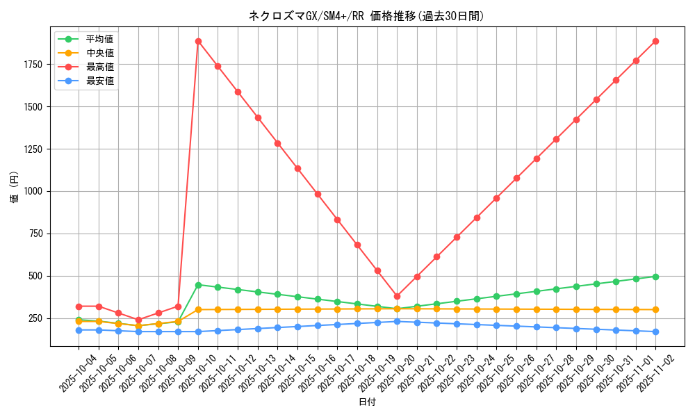 card_36910_series_61252_rarity_73311_graph