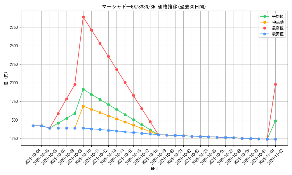 card_36917_series_61248_rarity_71891_graph