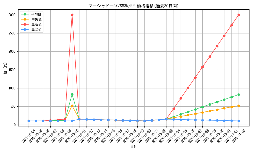 card_36917_series_61248_rarity_73311_graph