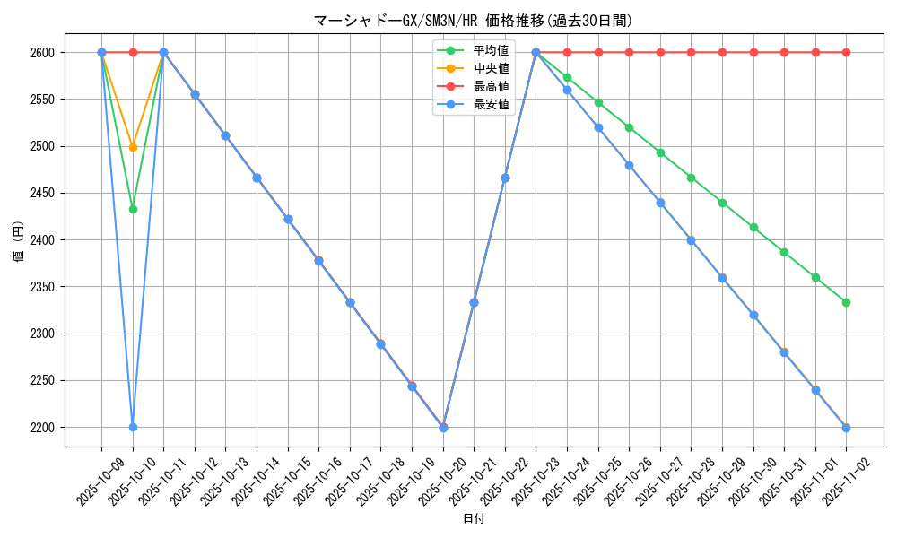 card_36917_series_61248_rarity_77945_graph