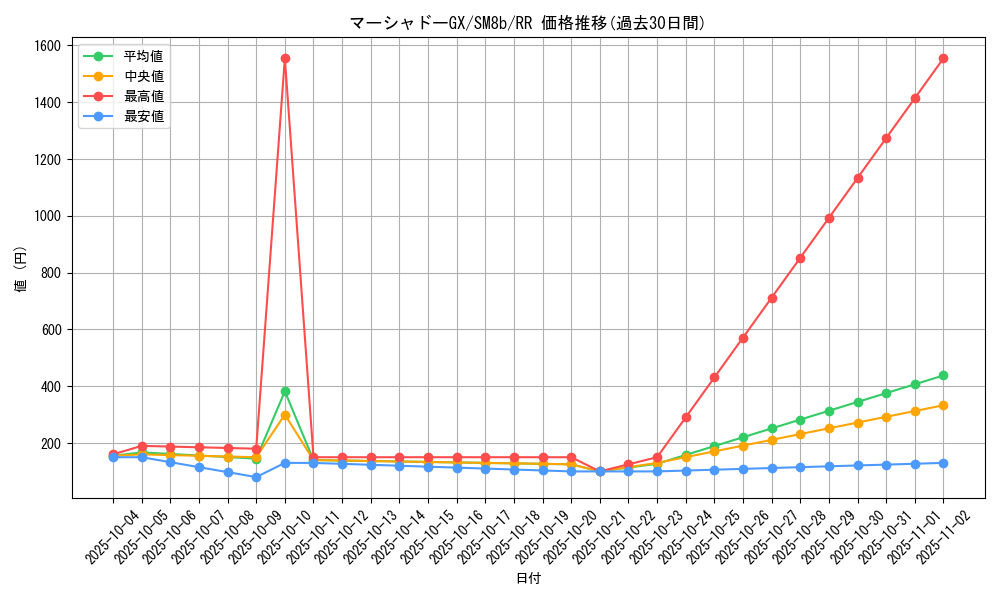 card_36917_series_61277_rarity_73311_graph