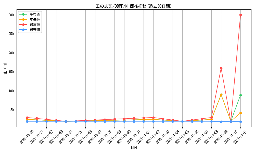 card_3691_series_8423_rarity_1_graph