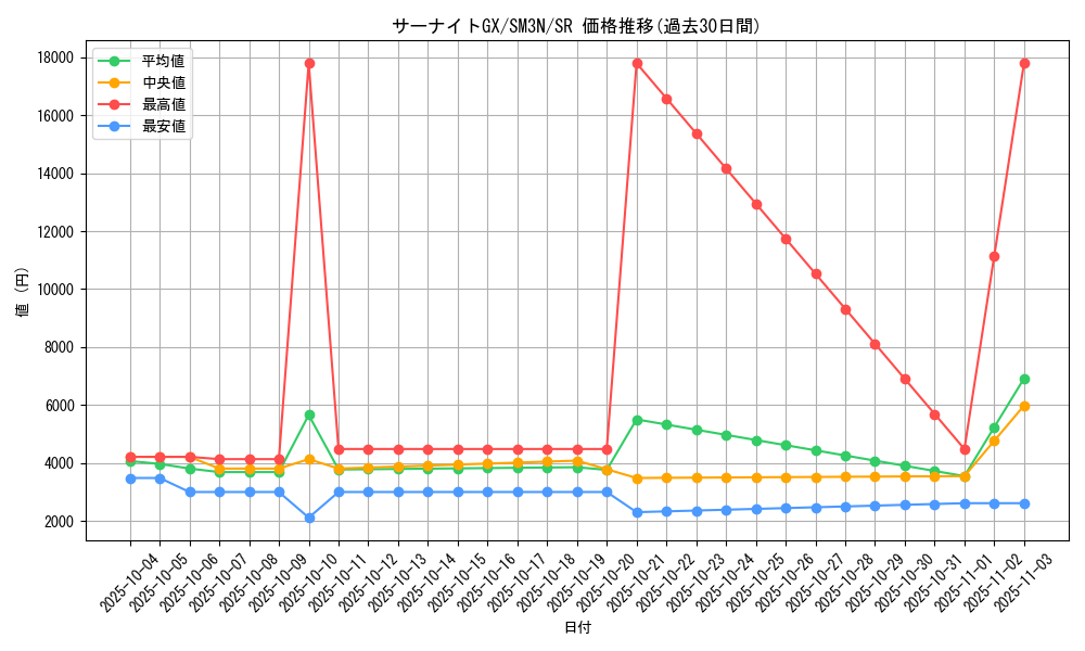 card_36922_series_61248_rarity_71891_graph