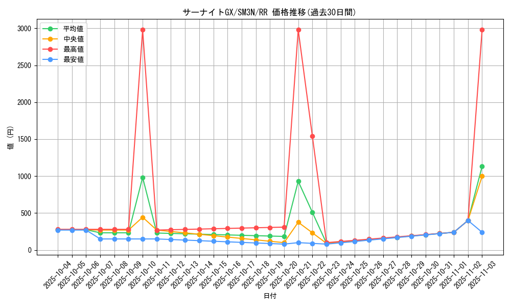 card_36922_series_61248_rarity_73311_graph