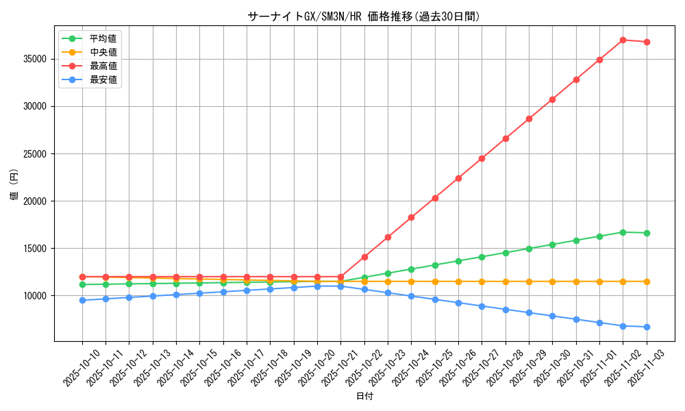card_36922_series_61248_rarity_77945_graph
