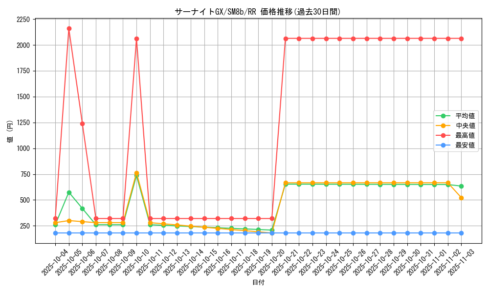 card_36922_series_61277_rarity_73311_graph