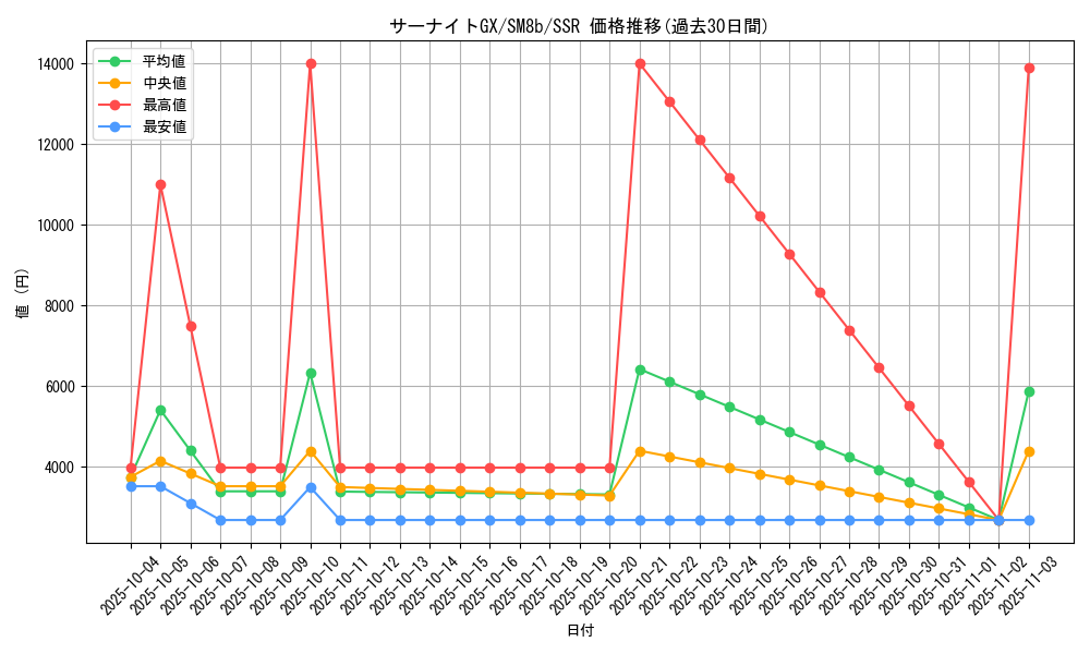 card_36922_series_61277_rarity_80280_graph