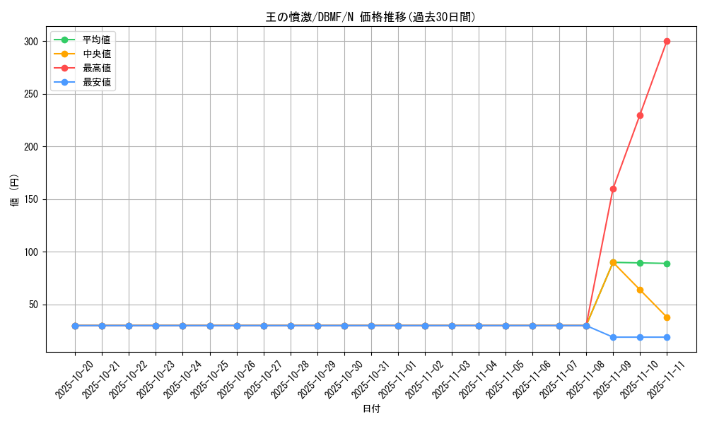 card_3692_series_8423_rarity_1_graph