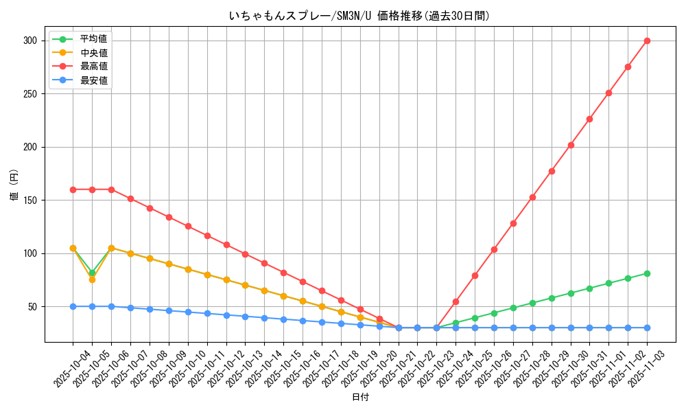 card_36931_series_61248_rarity_65215_graph