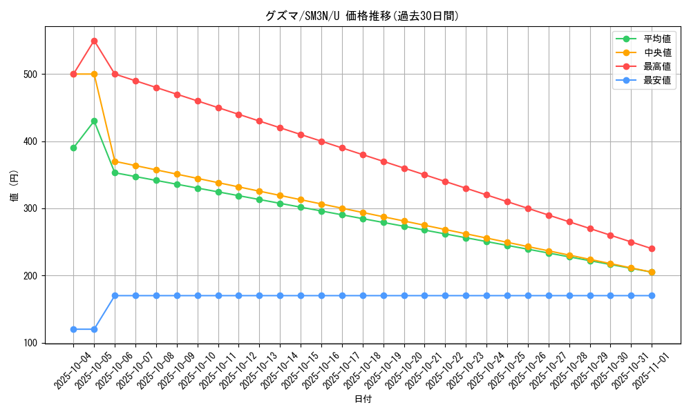 card_36933_series_61248_rarity_65215_graph