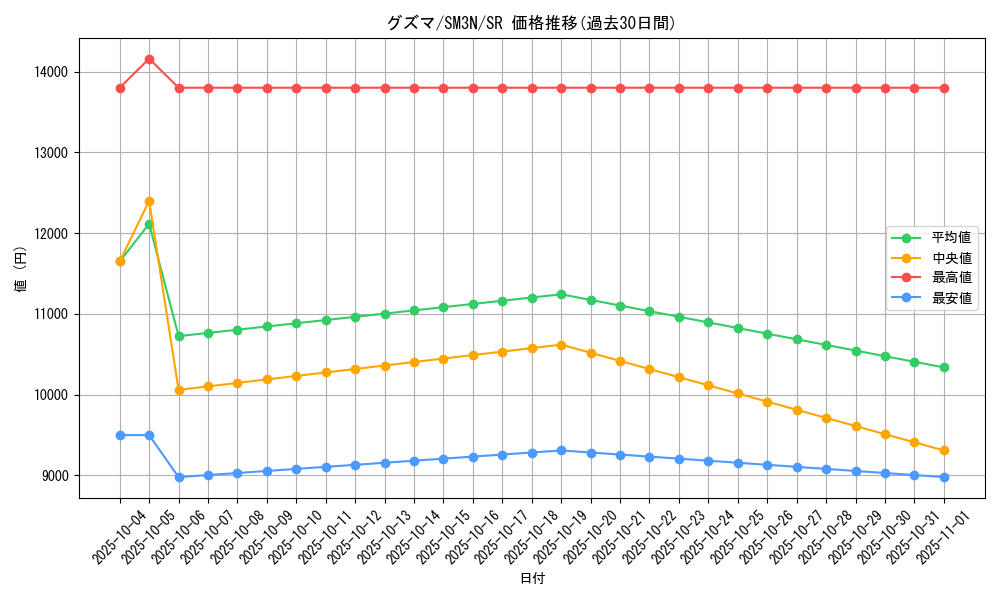 card_36933_series_61248_rarity_71891_graph
