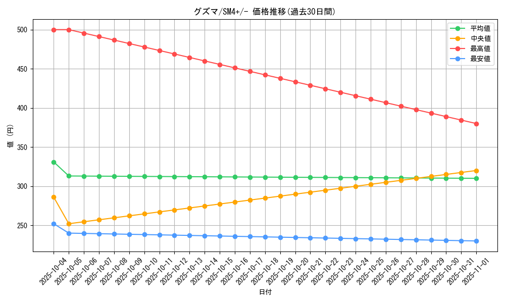 card_36933_series_61252_rarity_95225_graph
