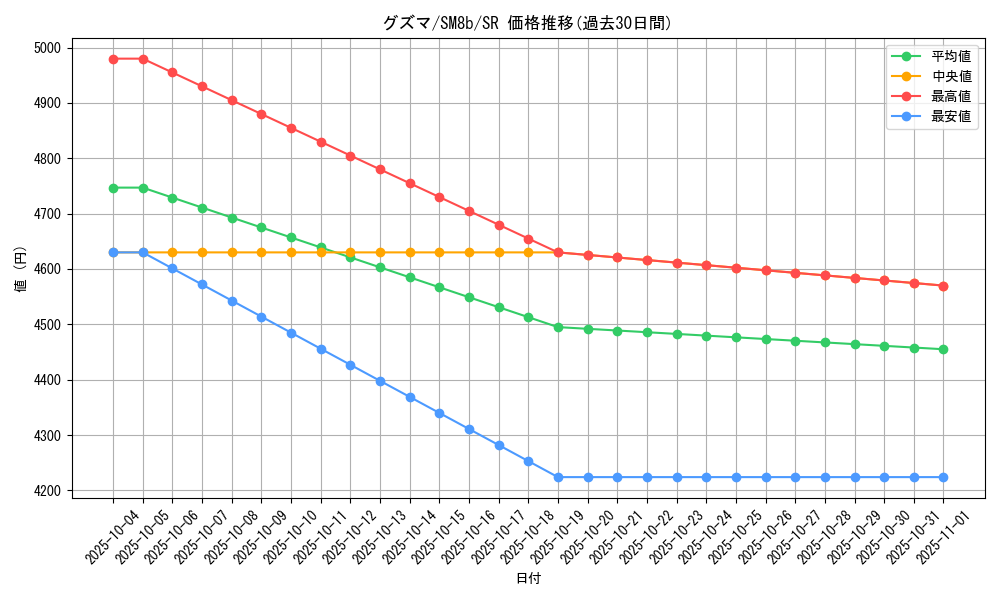 card_36933_series_61277_rarity_71891_graph