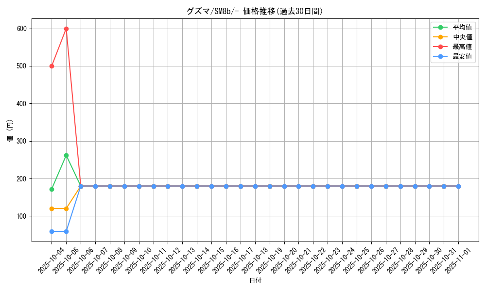 card_36933_series_61277_rarity_95225_graph
