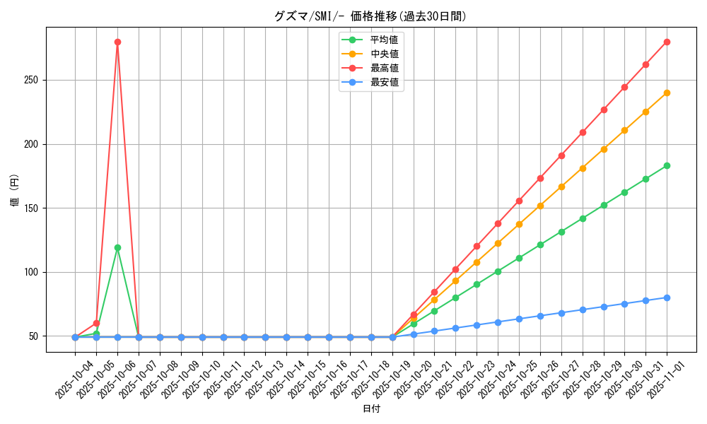 card_36933_series_61278_rarity_95225_graph