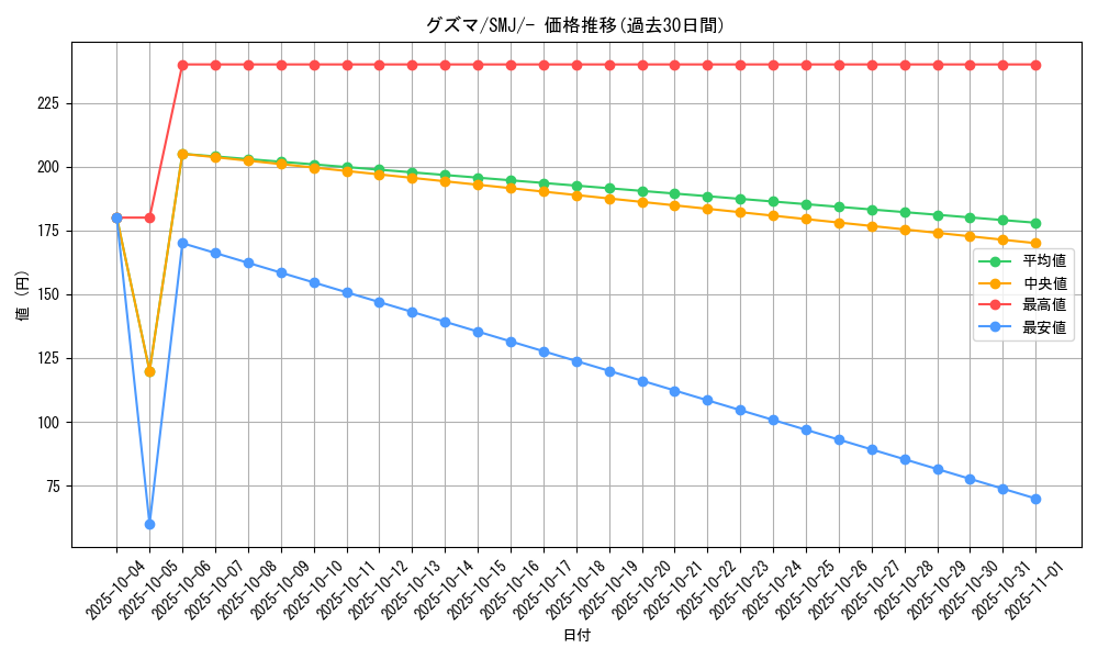 card_36933_series_61282_rarity_95225_graph