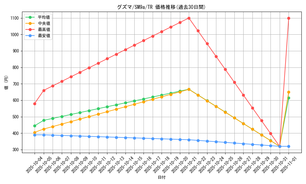 card_36933_series_61283_rarity_80479_graph