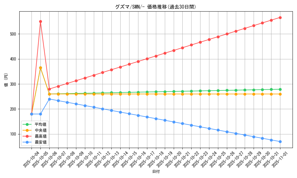 card_36933_series_61288_rarity_95225_graph