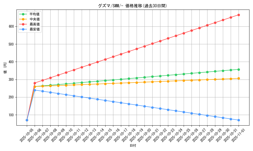 card_36933_series_61295_rarity_95225_graph
