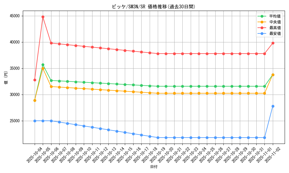 card_36934_series_61248_rarity_71891_graph