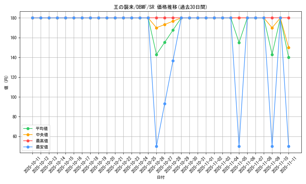 card_3693_series_8423_rarity_3_graph
