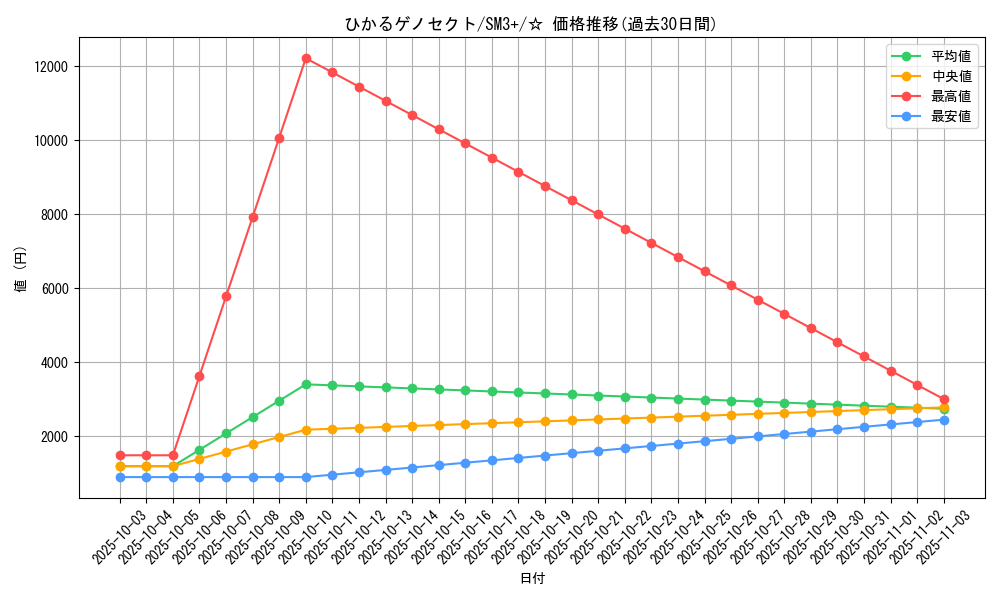 card_36958_series_61249_rarity_65569_graph