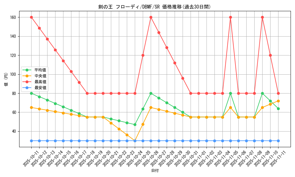 card_3695_series_8423_rarity_3_graph