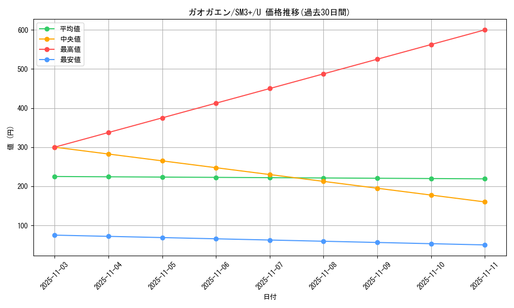 card_36966_series_61249_rarity_65215_graph