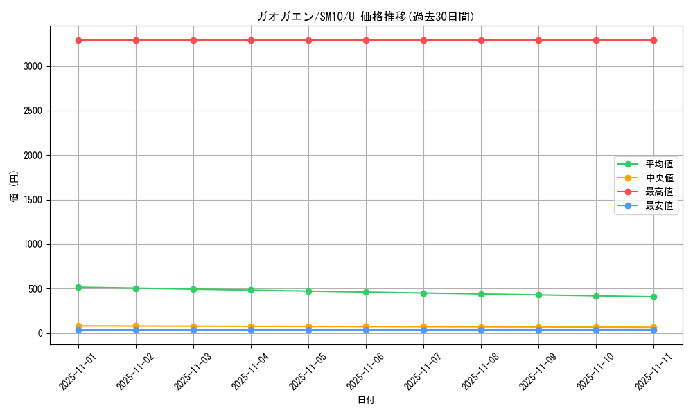 card_36966_series_61287_rarity_65215_graph
