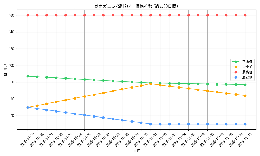 card_36966_series_61299_rarity_95225_graph