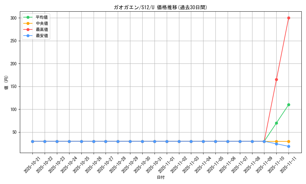 card_36966_series_61370_rarity_65215_graph