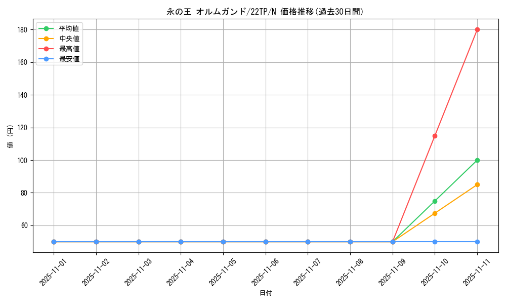 card_3696_series_7671_rarity_1_graph