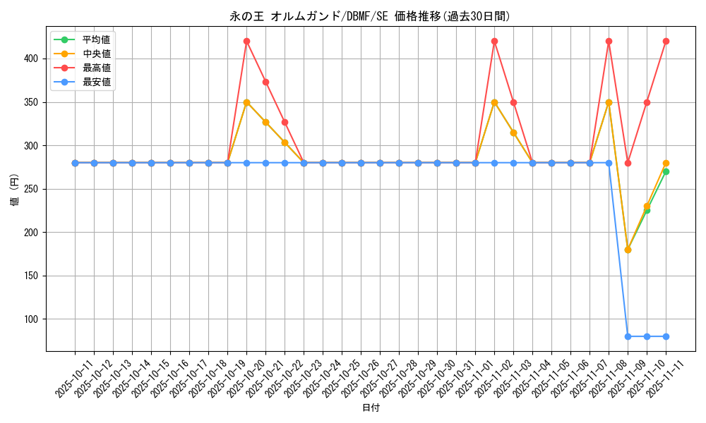 card_3696_series_8423_rarity_5_graph