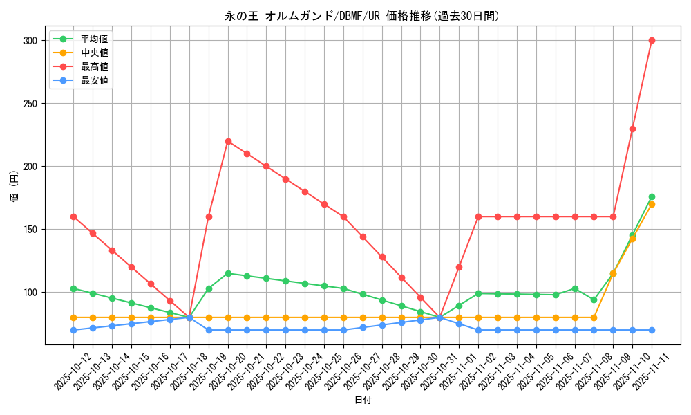 card_3696_series_8423_rarity_7_graph