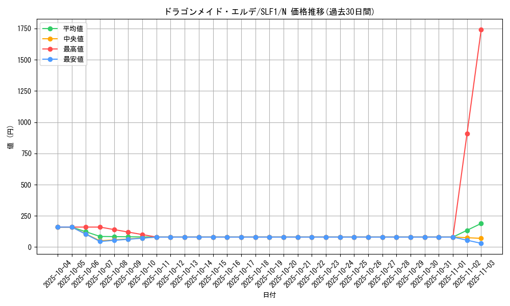 card_3697_series_3238_rarity_1_graph