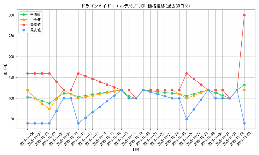 card_3697_series_3238_rarity_3_graph