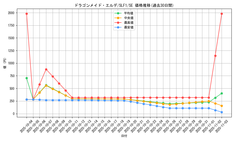 card_3697_series_3238_rarity_5_graph