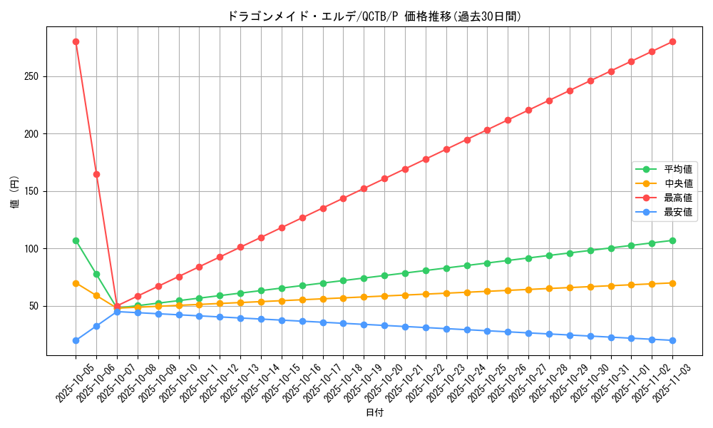 card_3697_series_576_rarity_2_graph