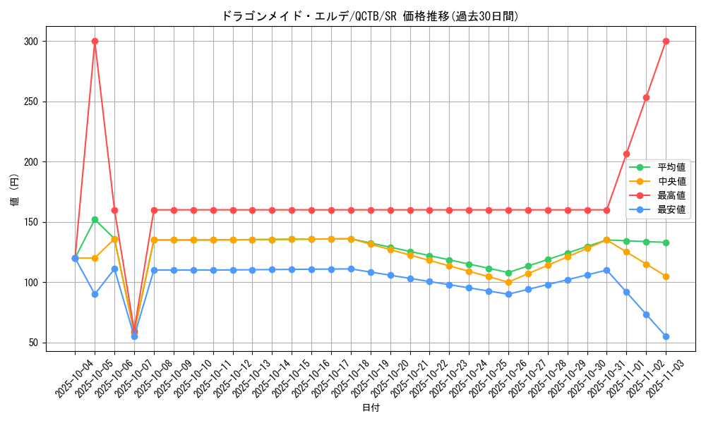 card_3697_series_576_rarity_3_graph