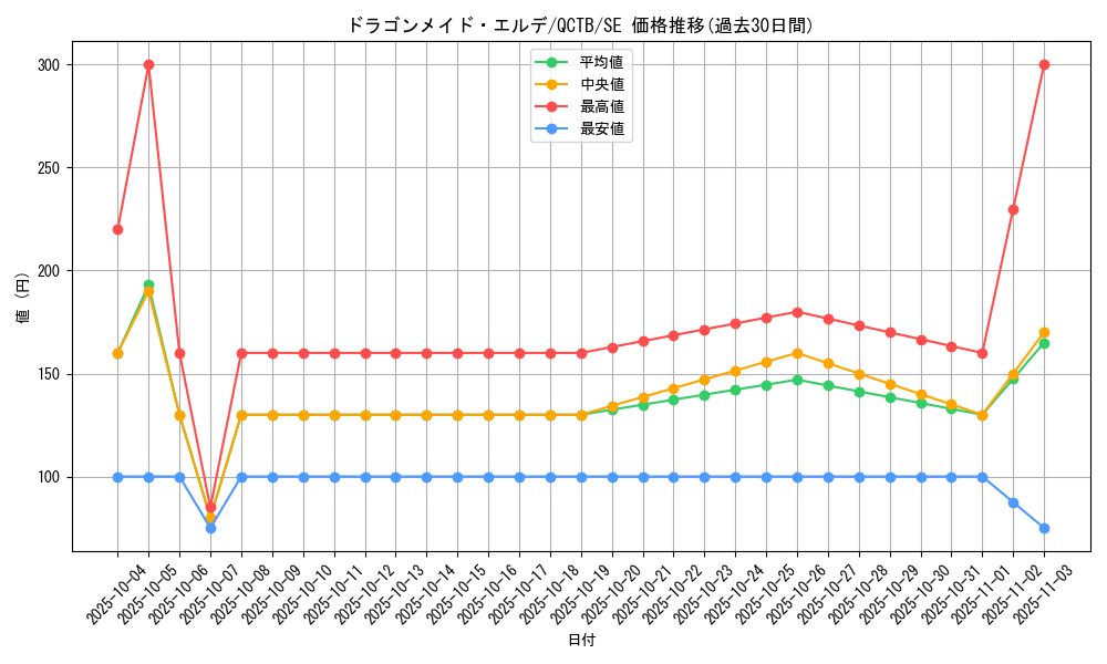 card_3697_series_576_rarity_5_graph