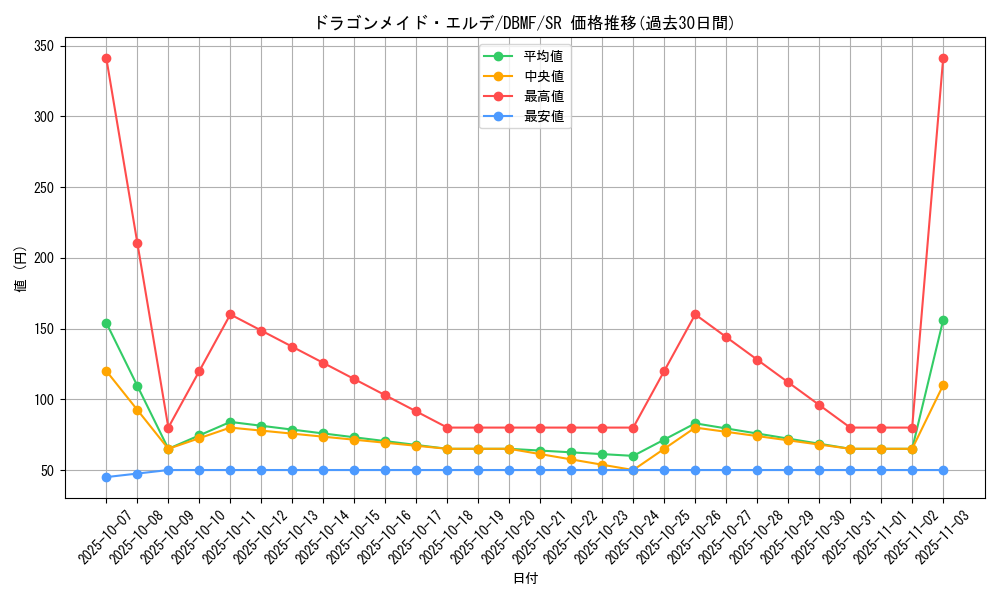 card_3697_series_8423_rarity_3_graph