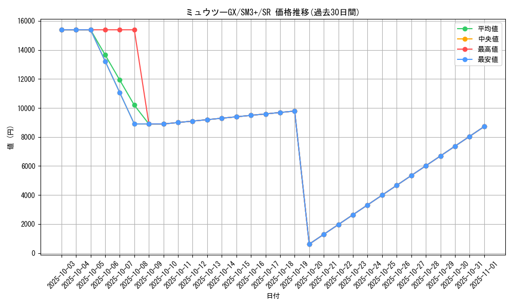 card_36988_series_61249_rarity_71891_graph