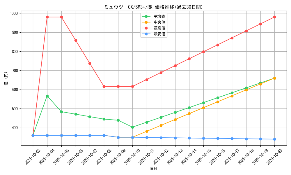 card_36988_series_61249_rarity_73311_graph