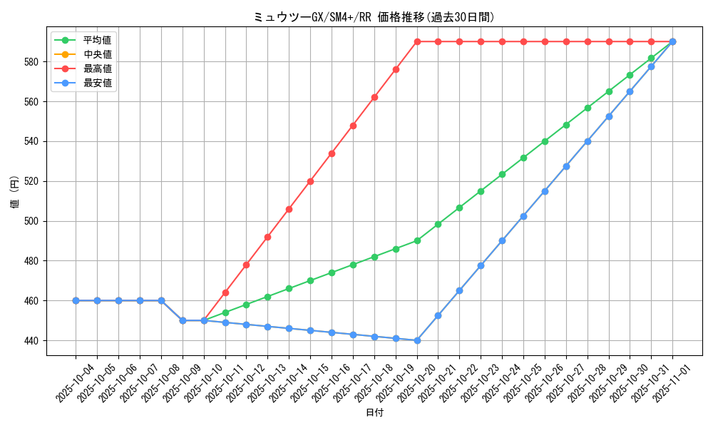 card_36988_series_61252_rarity_73311_graph
