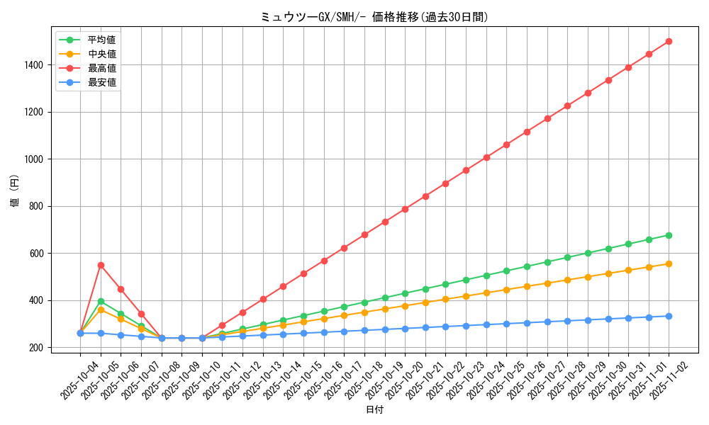 card_36988_series_61269_rarity_95225_graph