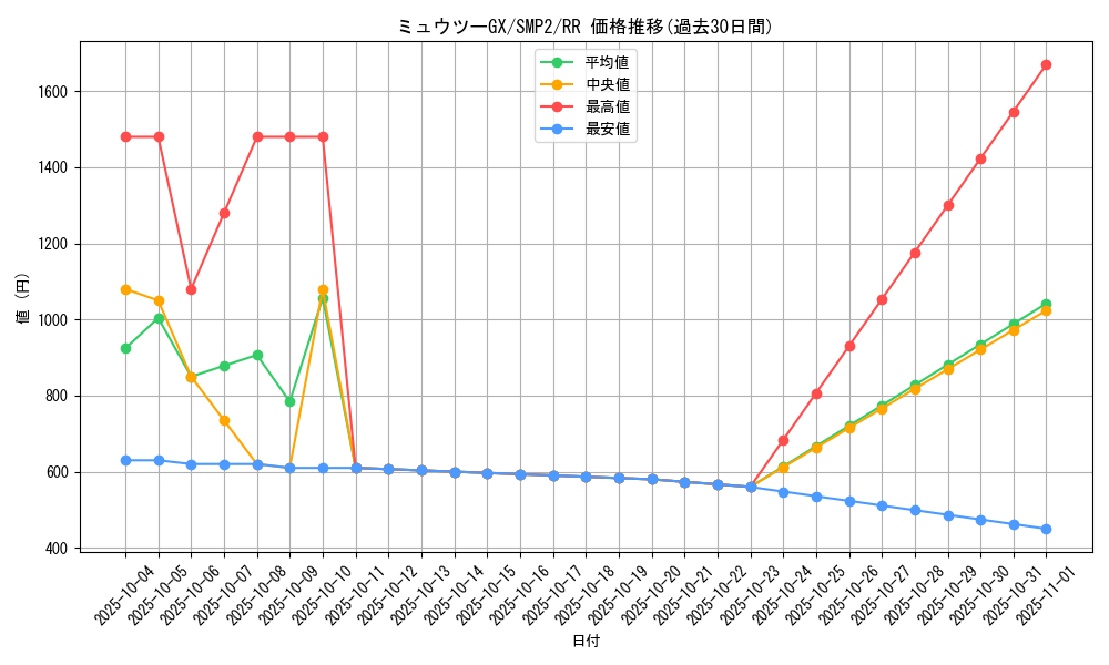 card_36988_series_61291_rarity_73311_graph