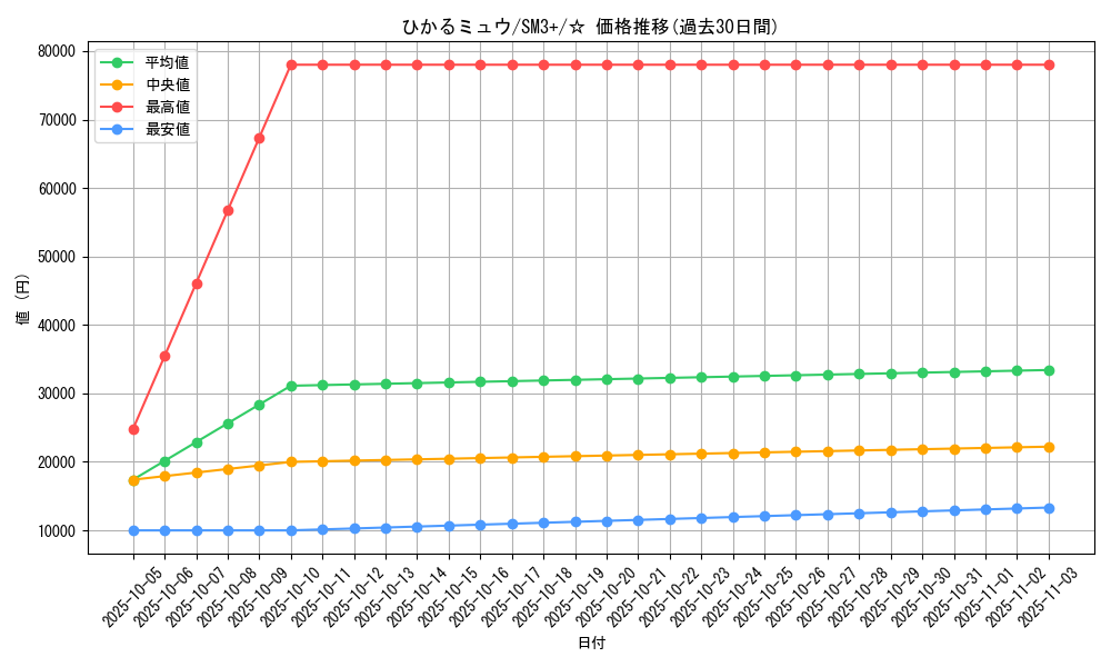 card_36989_series_61249_rarity_65569_graph