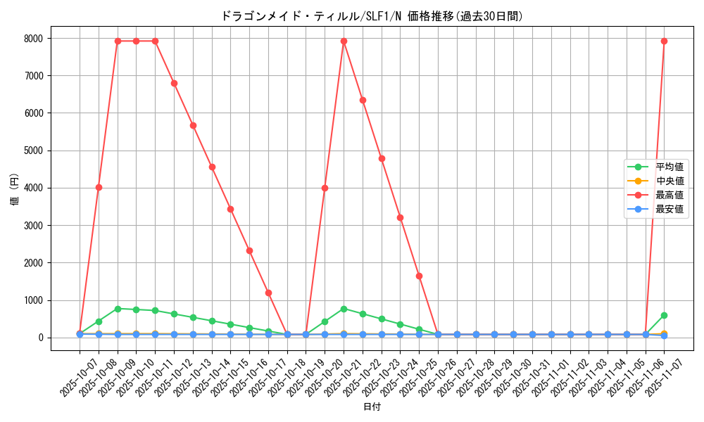 card_3698_series_3238_rarity_1_graph